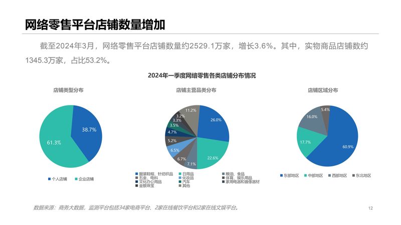 服装独立站加盟代理模式：揭秘其背后的商业逻辑
