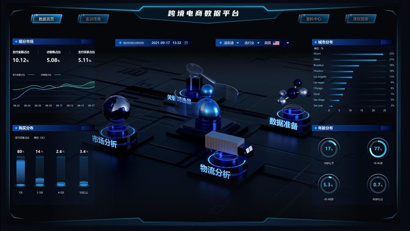 四五线城市直播电商培训课程，如何选择性价比高的课程？**